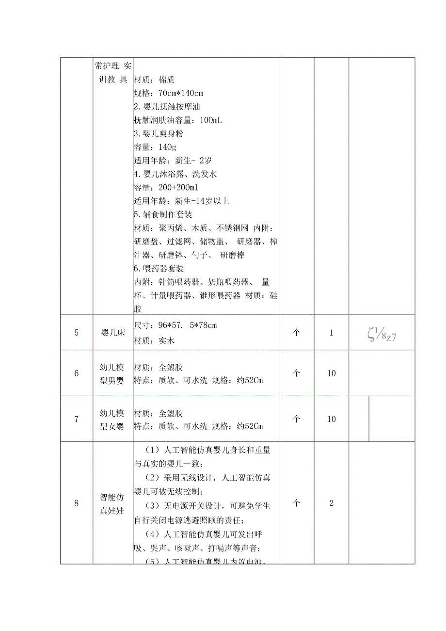 婴幼儿卫生与保健实训室设备技术要求.docx_第2页