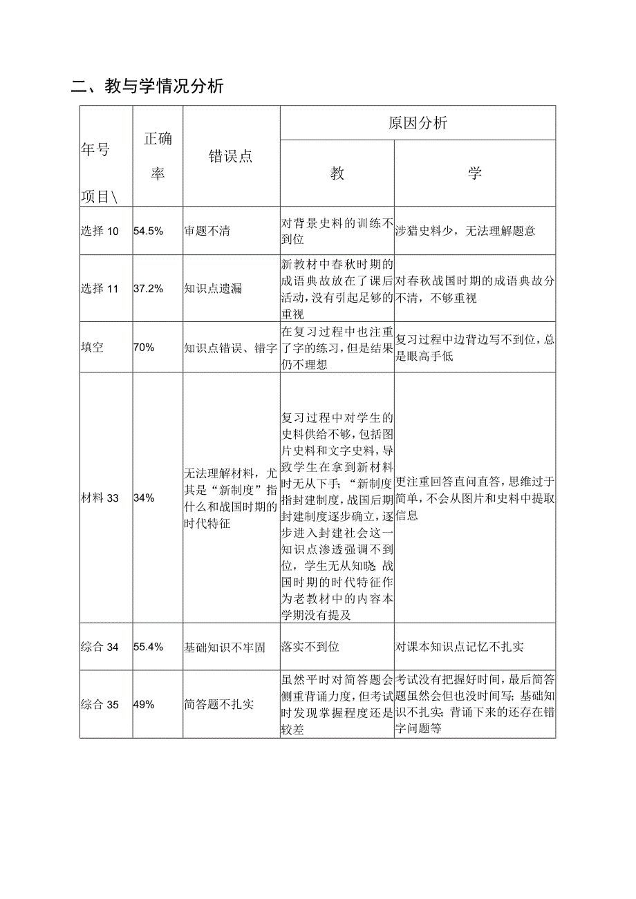 威海十中学年第学期考试质量检测分析报告.docx_第2页