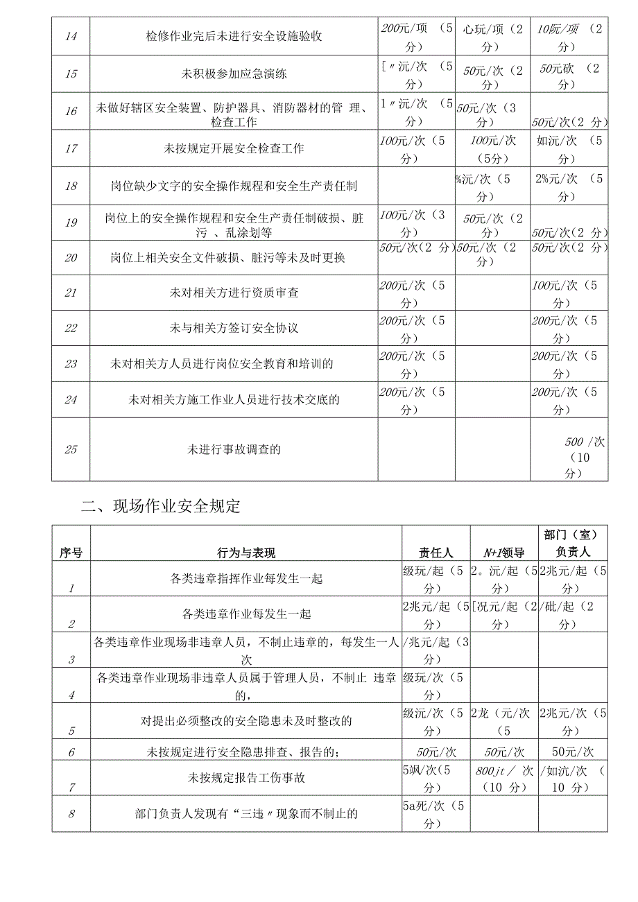 安全生产责任考核细则.docx_第2页