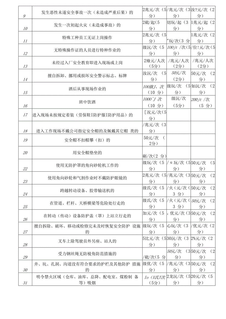 安全生产责任考核细则.docx_第3页