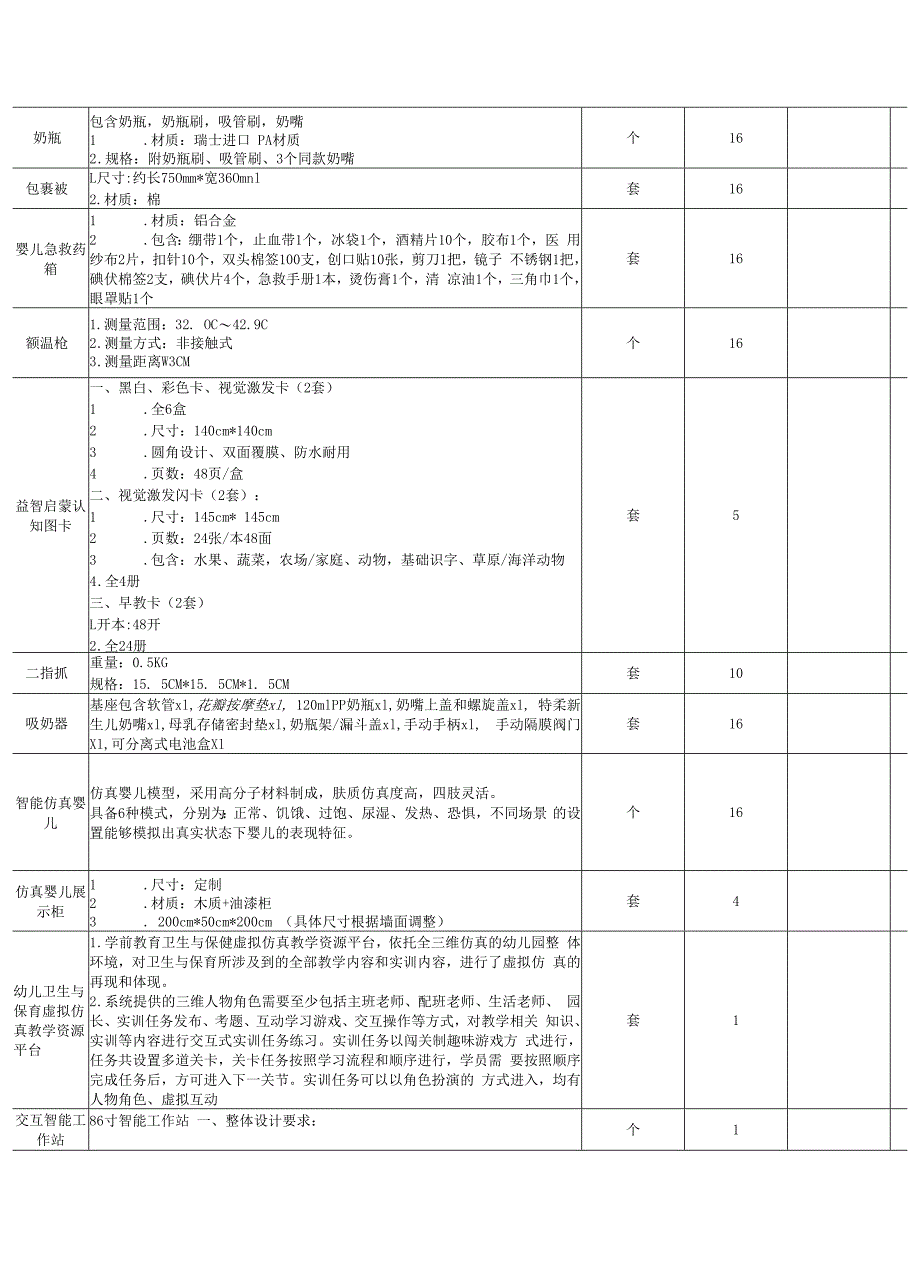 婴幼儿保育综合实训室项目参数.docx_第2页