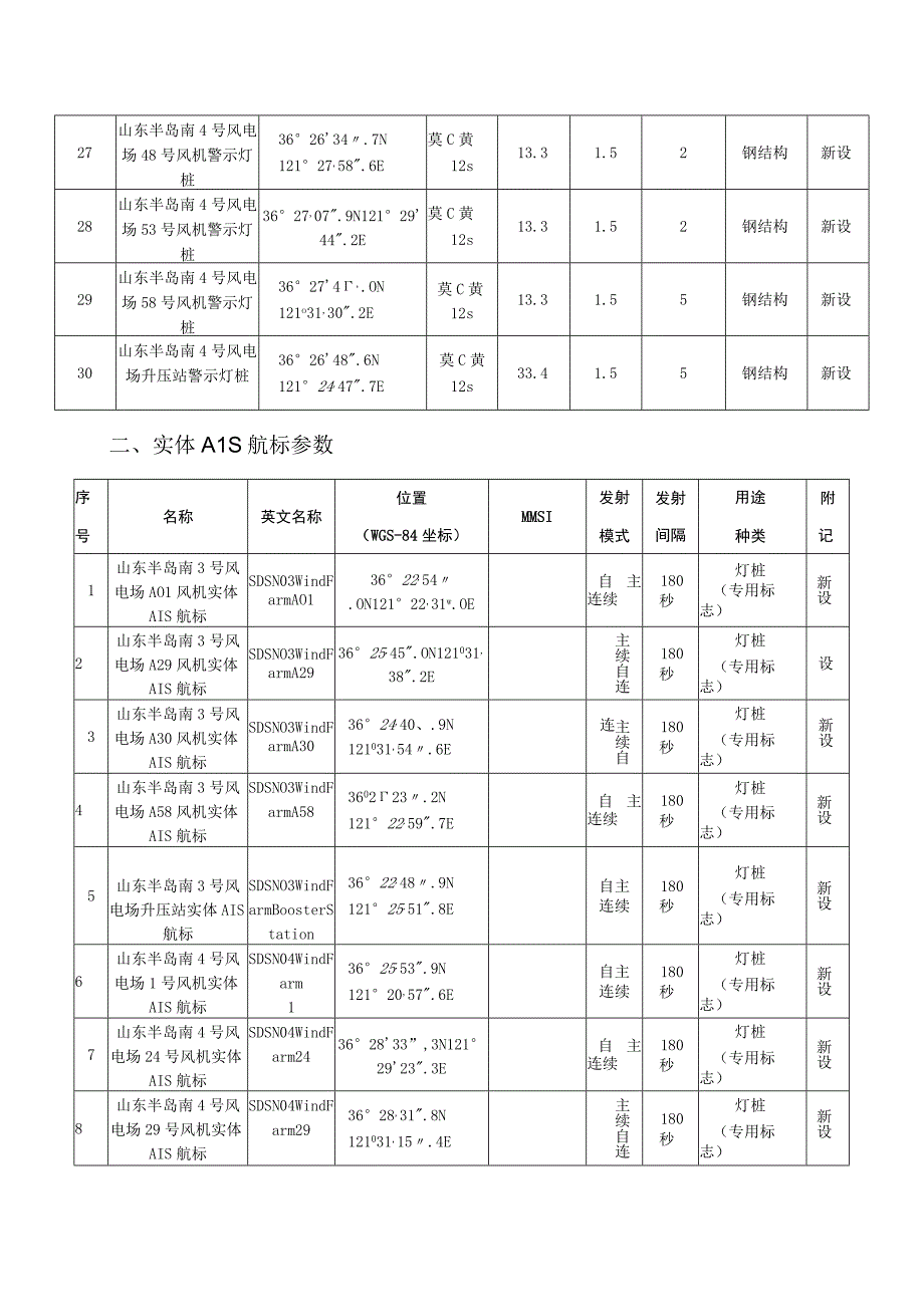 航标参数表灯桩参数.docx_第3页