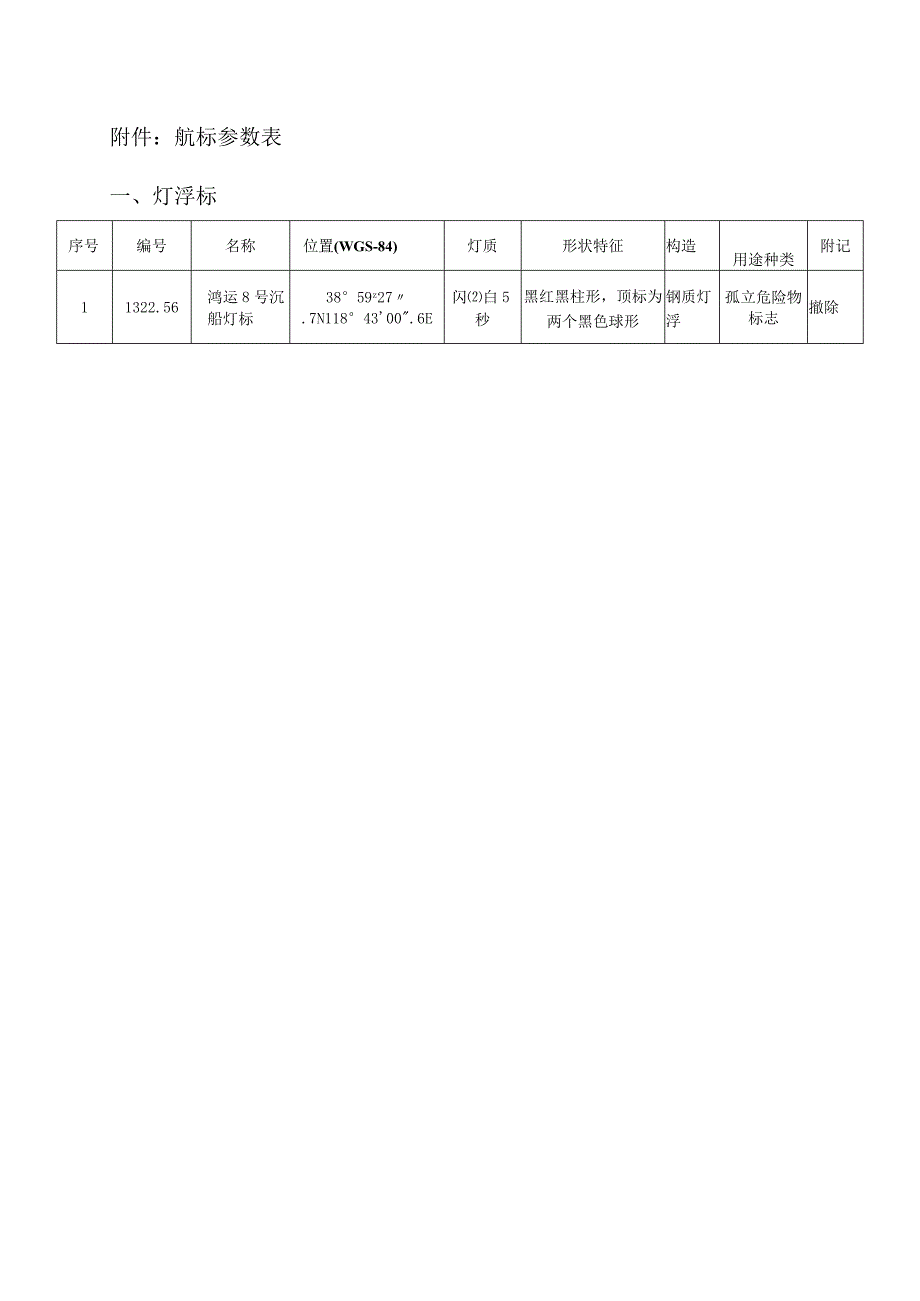 航标参数表灯浮标.docx_第1页