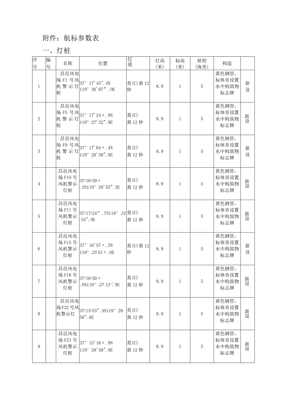 航标参数表灯桩.docx_第1页