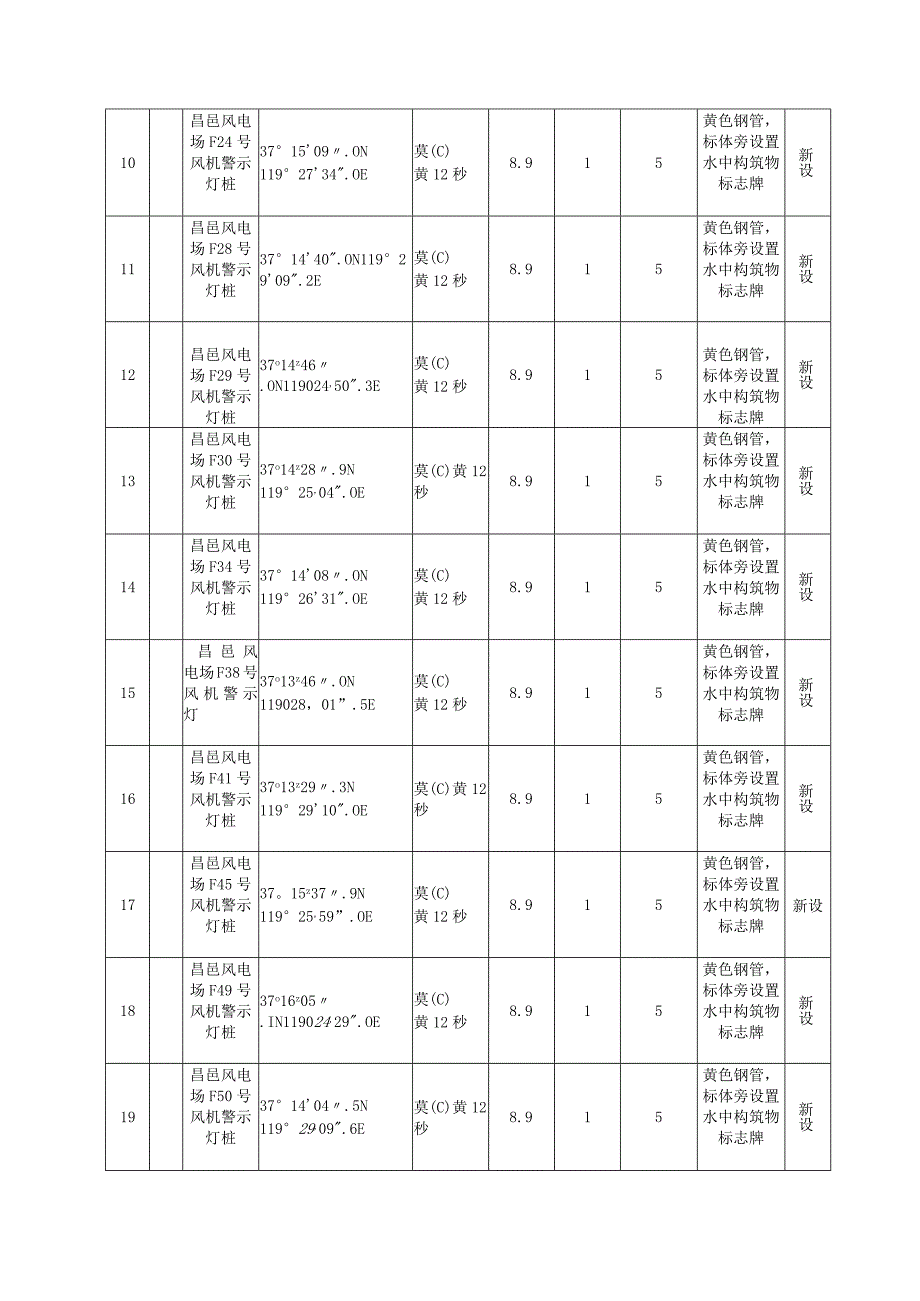 航标参数表灯桩.docx_第2页