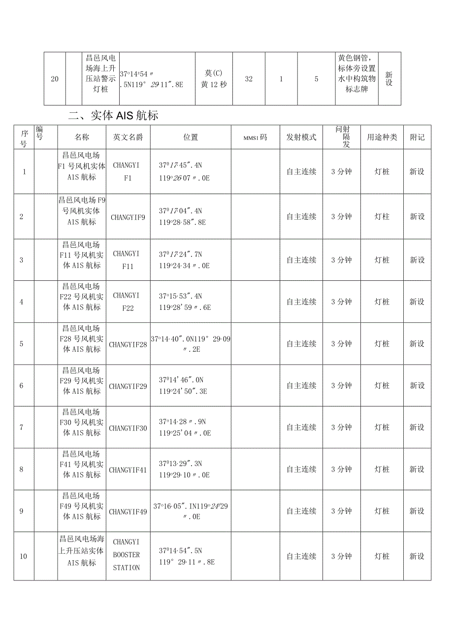 航标参数表灯桩.docx_第3页