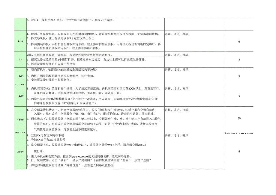 家用空调售后强化培训.docx_第2页