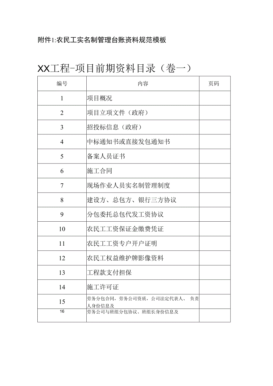 实名制管理台账资料规范模板.docx_第1页