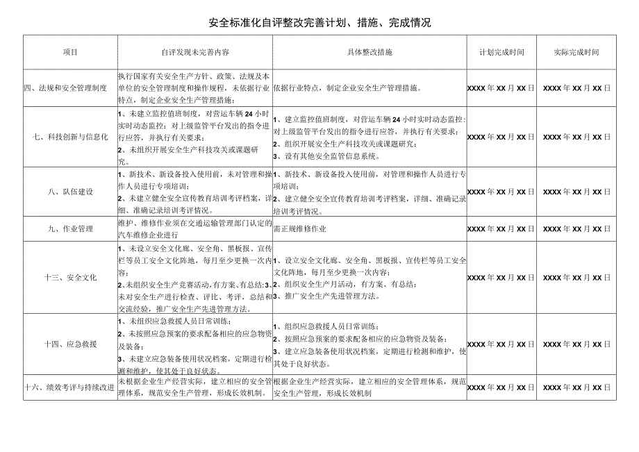 客运企业安全标准化自评整改报告.docx_第2页