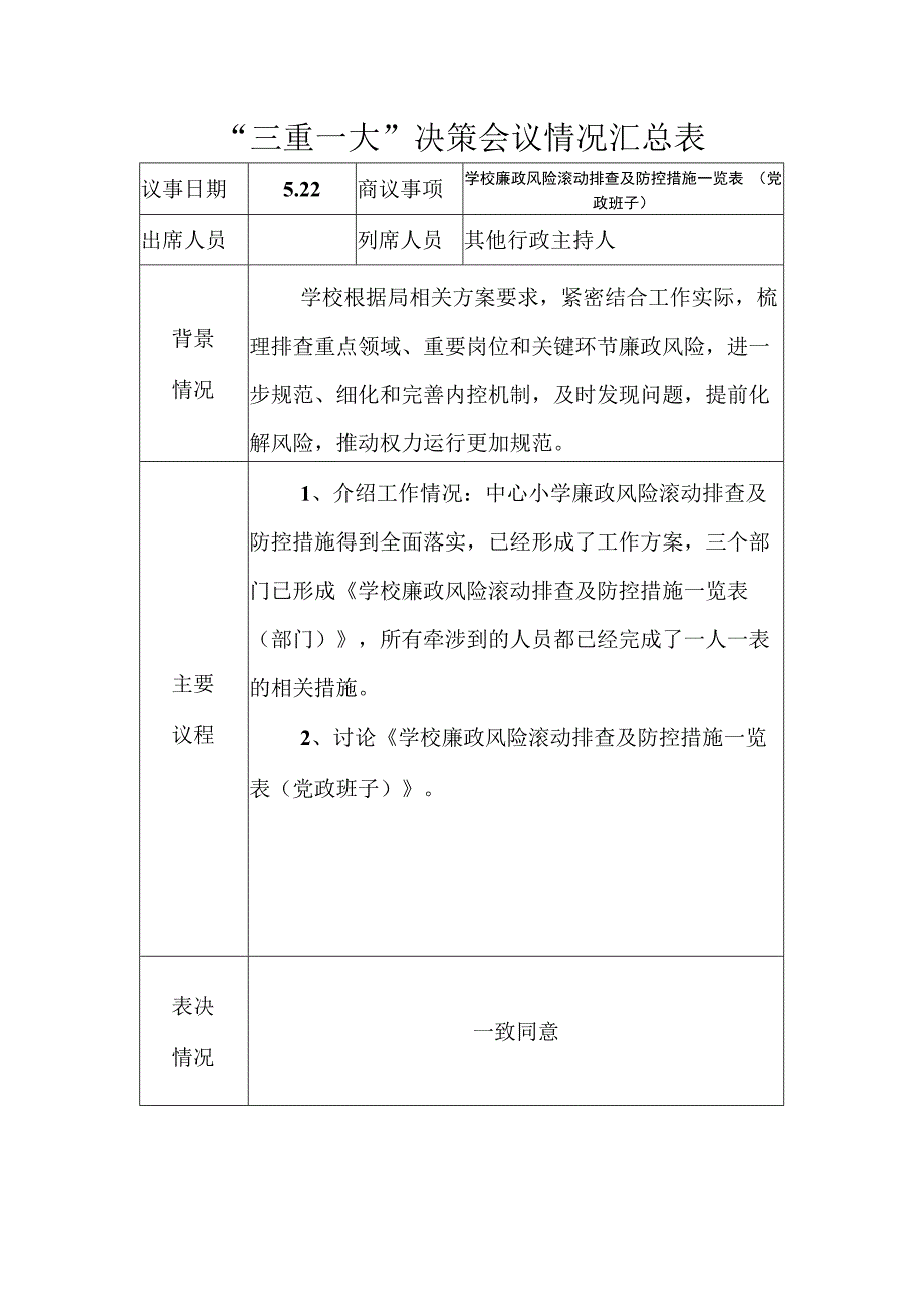 小学廉政风险滚动排查及防控措施会议情况记录表.docx_第1页