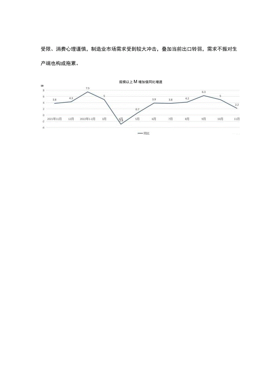 宏观经济11月经济数据分析.docx_第3页