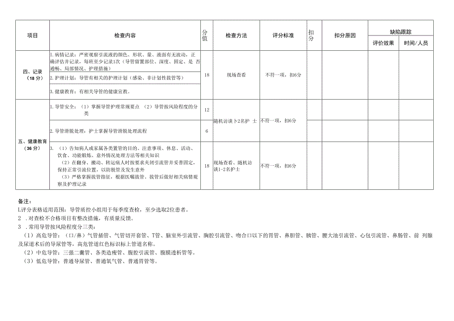 导管质量控制评价标准.docx_第2页