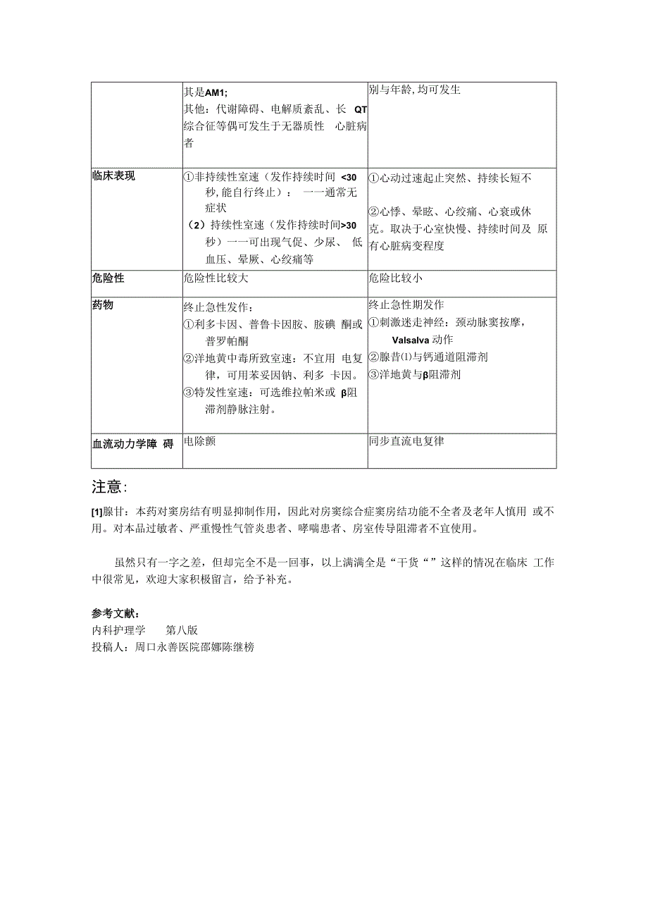 室上速与室速 虽一字之差 你分的清吗？.docx_第2页