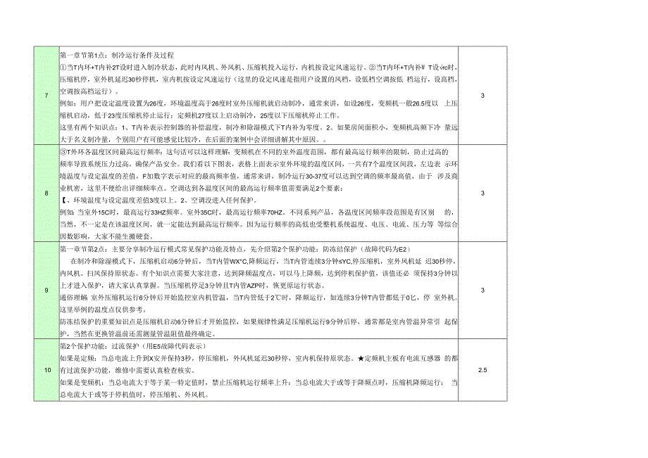 家用空调运行模式与保护诊断.docx_第2页