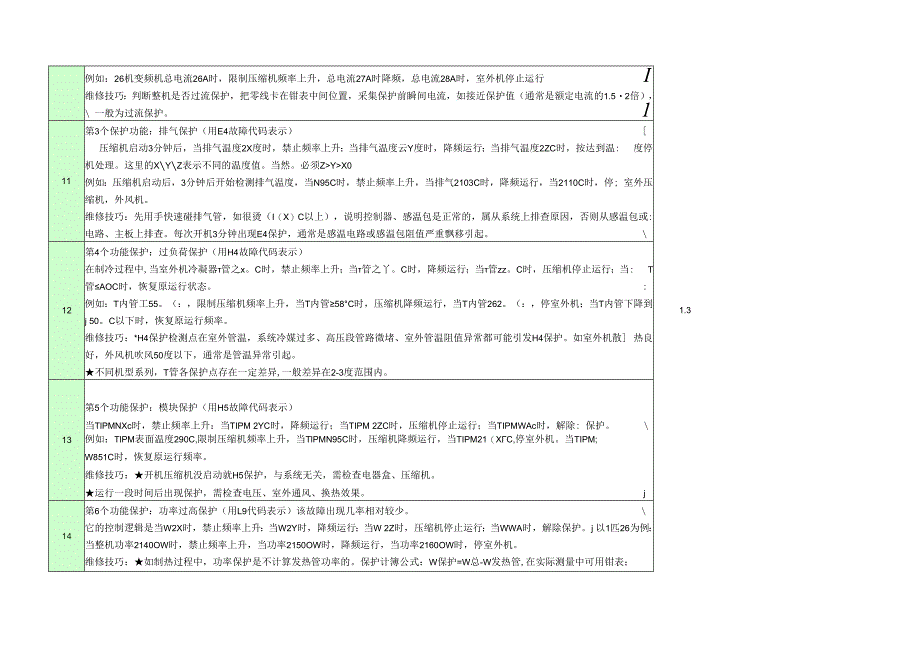 家用空调运行模式与保护诊断.docx_第3页