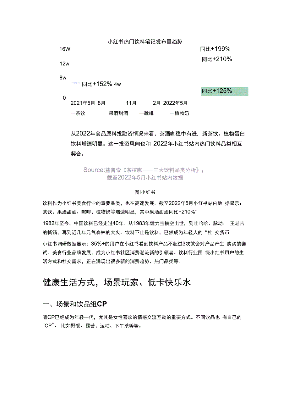 官方资讯解读丨2023小红书饮料行业消费趋势看这篇就够了.docx_第2页