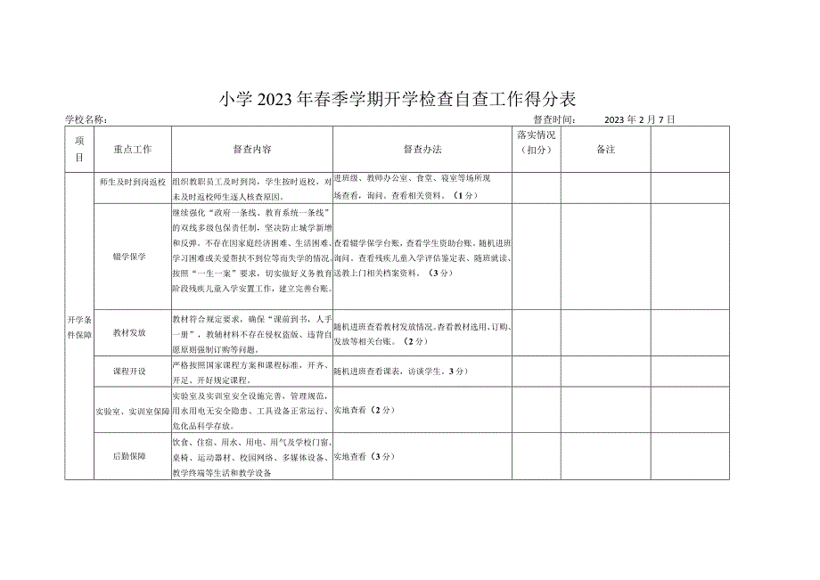 小学2023年春开学工作自查得分.docx_第1页