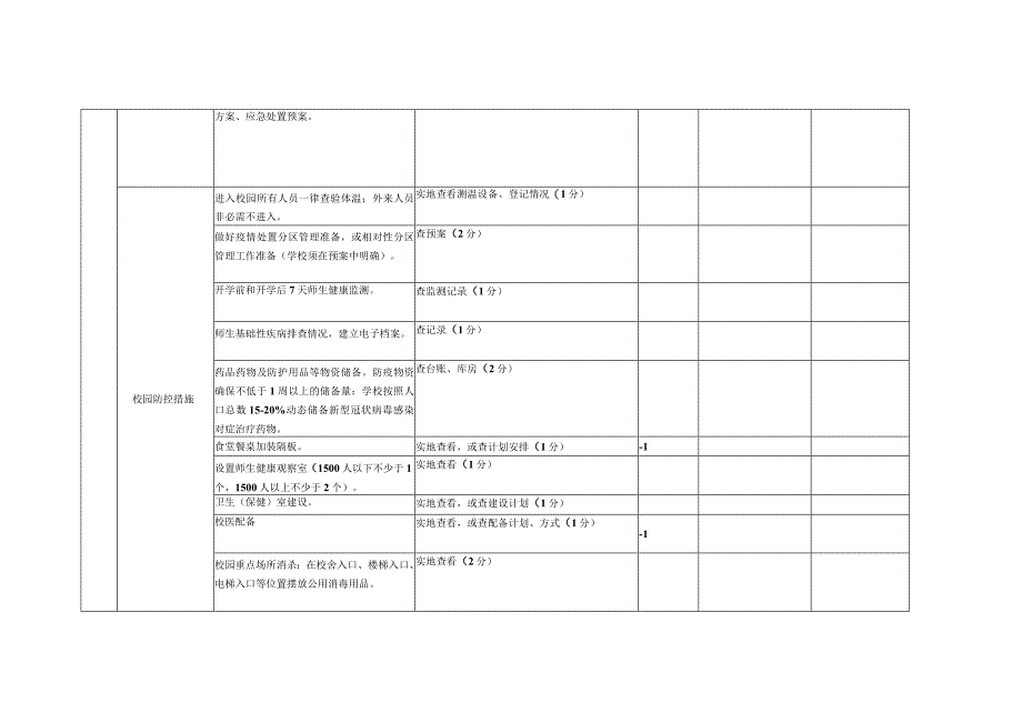 小学2023年春开学工作自查得分.docx_第3页