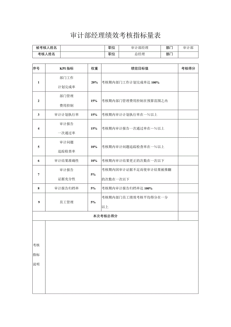 审计部经理绩效考核指标量表.docx_第1页