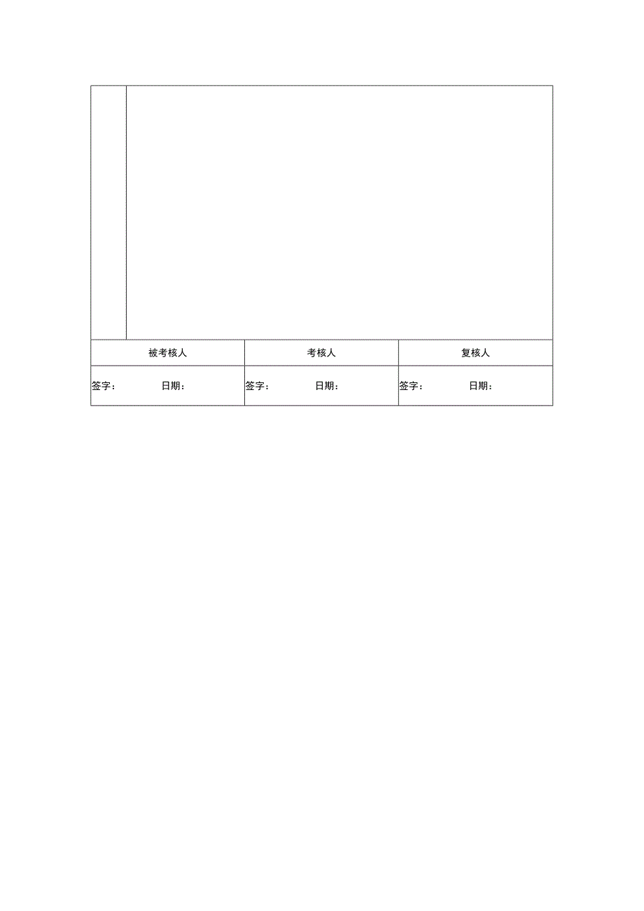 审计部经理绩效考核指标量表.docx_第2页