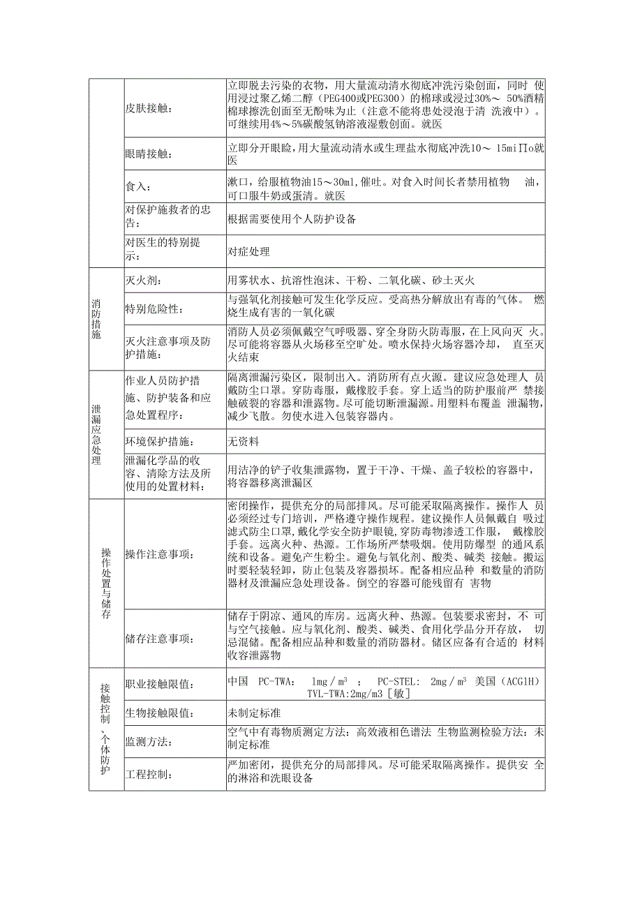 对苯二酚的安全技术说明书.docx_第2页