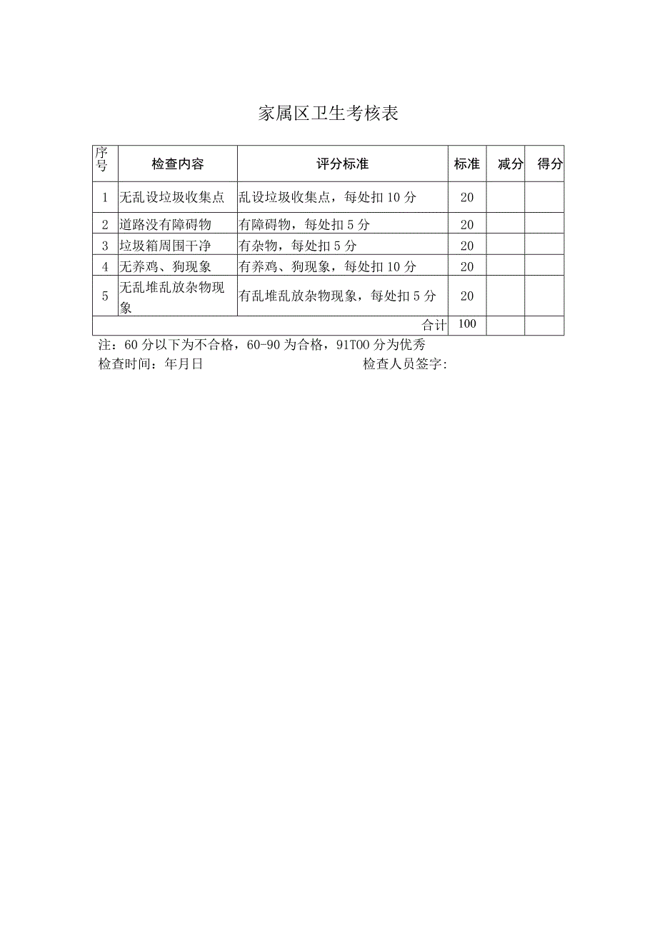 家属区卫生考核表.docx_第1页