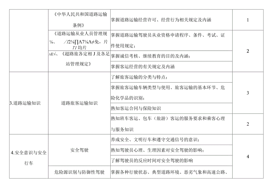 客运驾驶员培训教学大纲.docx_第2页