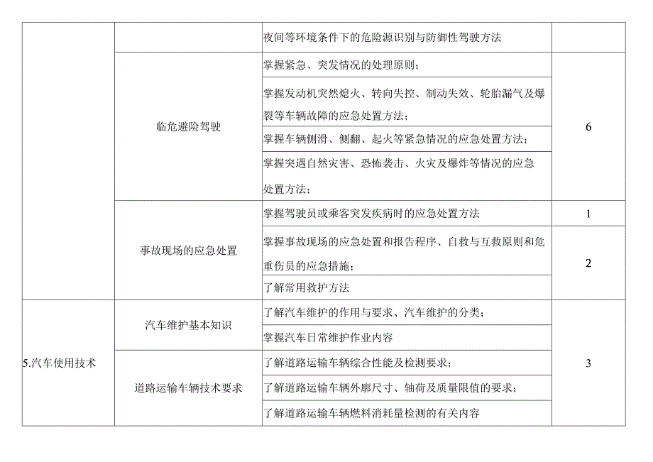 客运驾驶员培训教学大纲.docx_第3页