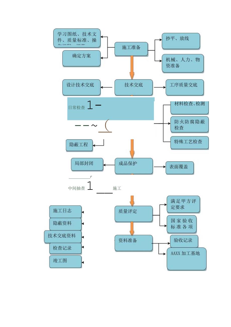 幕墙工程施工质量控制标准及控制要点.docx_第2页