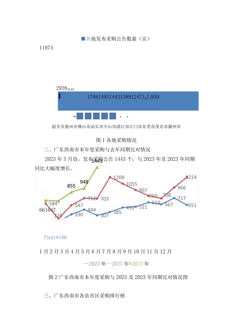 广东西南市网上中介服务超市运营数据简报.docx_第2页