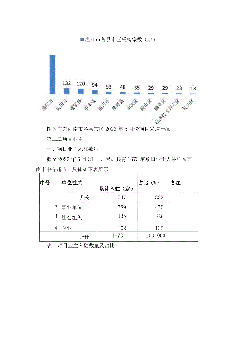 广东西南市网上中介服务超市运营数据简报.docx_第3页