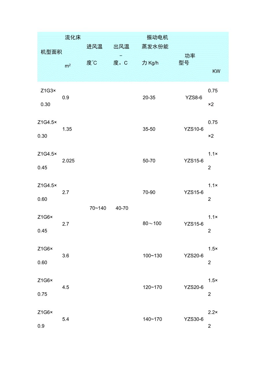 工业盐氯化钠专用干燥机有应用案例.docx_第3页