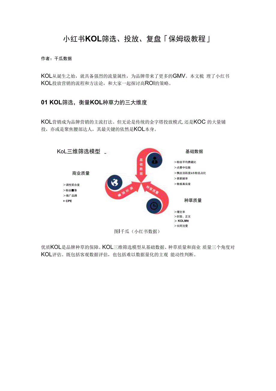 小红书KOL筛选投放复盘「保姆级教程」.docx_第1页