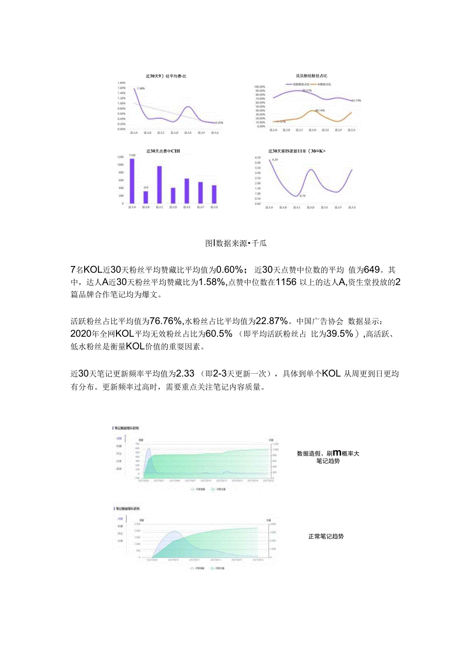 小红书KOL筛选投放复盘「保姆级教程」.docx_第3页