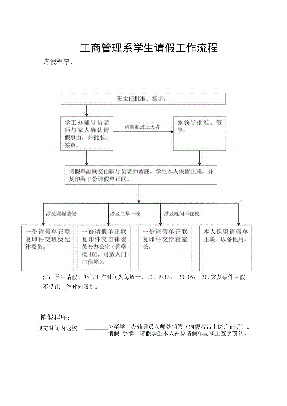 工商管理系学生请假工作流程.docx_第1页