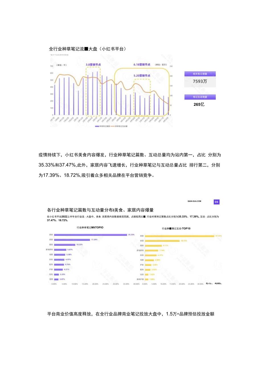 小红书平台 _ 2023上半年品牌营销数据报告.docx_第2页