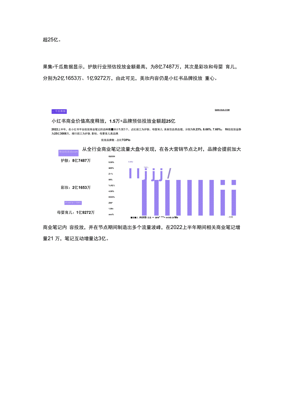 小红书平台 _ 2023上半年品牌营销数据报告.docx_第3页