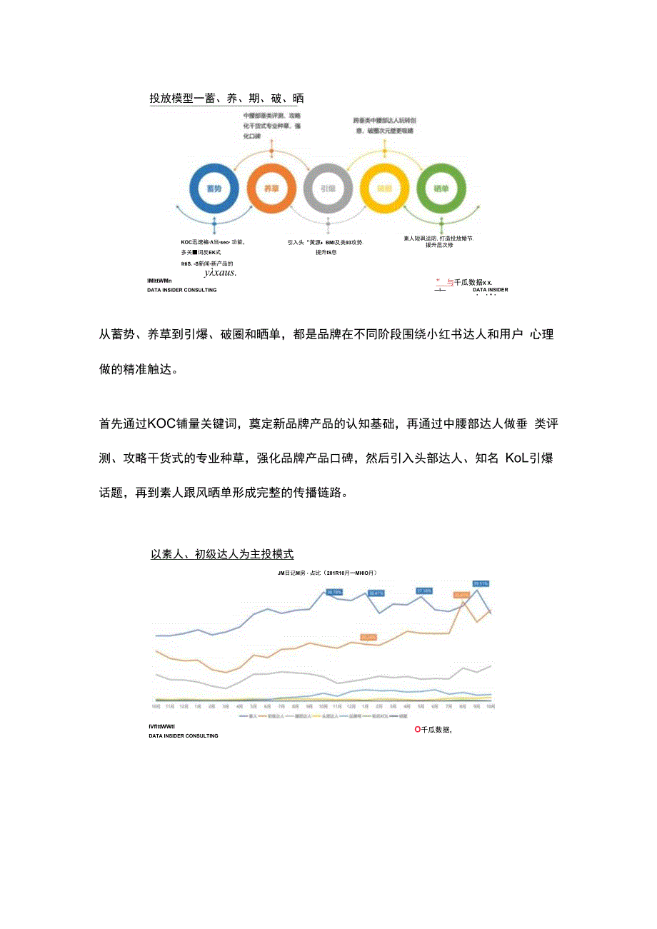 小红书内容营销数据洞察白皮书 起底小红书人货场.docx_第2页