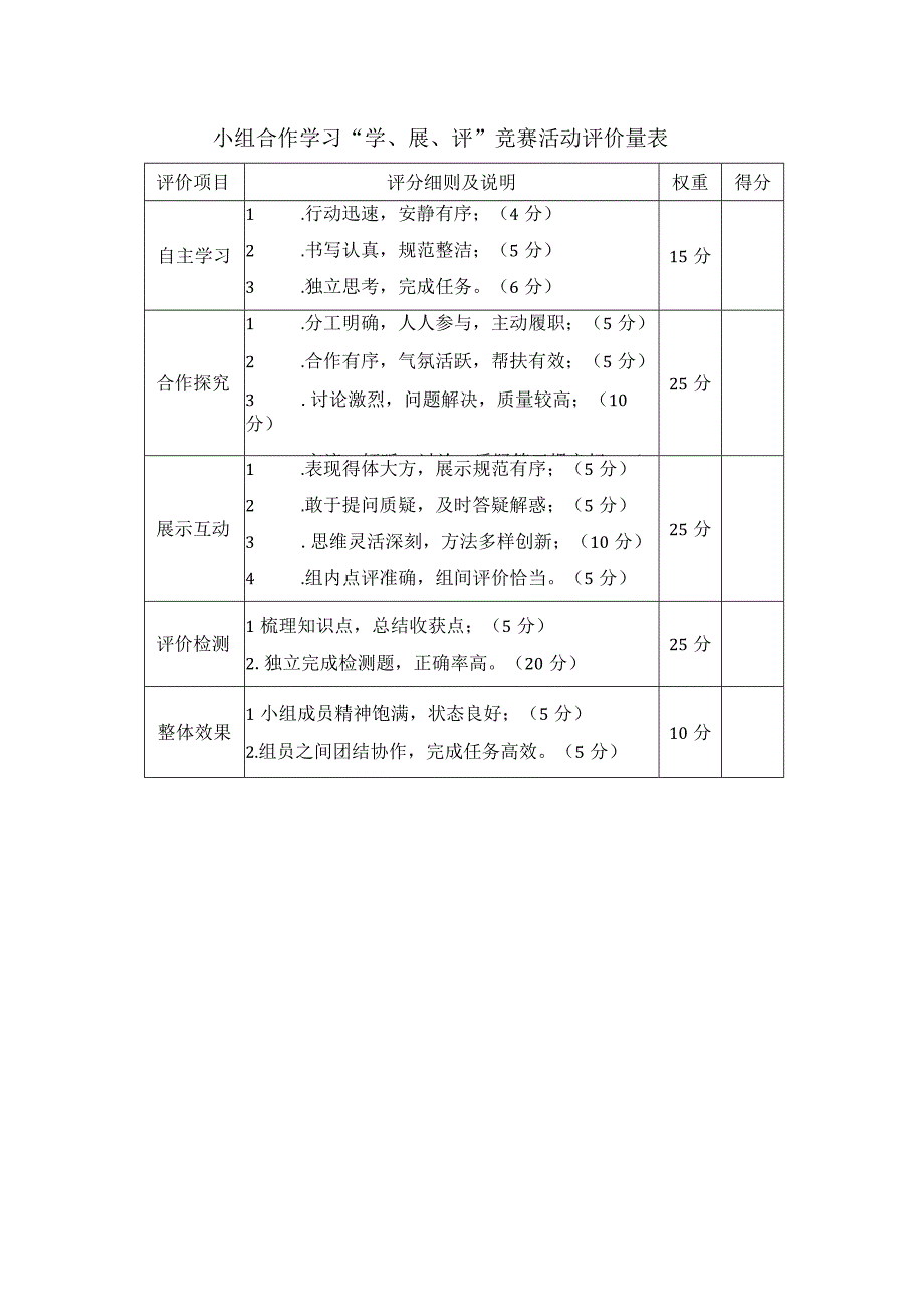 小组合作学习学展评竞赛活动评价量表.docx_第1页