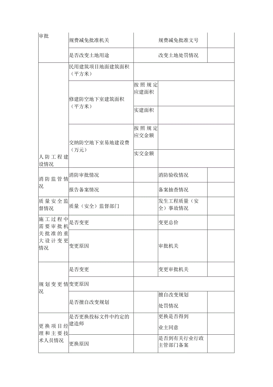 工程建设项目问题自查自纠情况登记表.docx_第2页