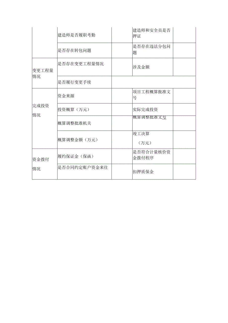 工程建设项目问题自查自纠情况登记表.docx_第3页