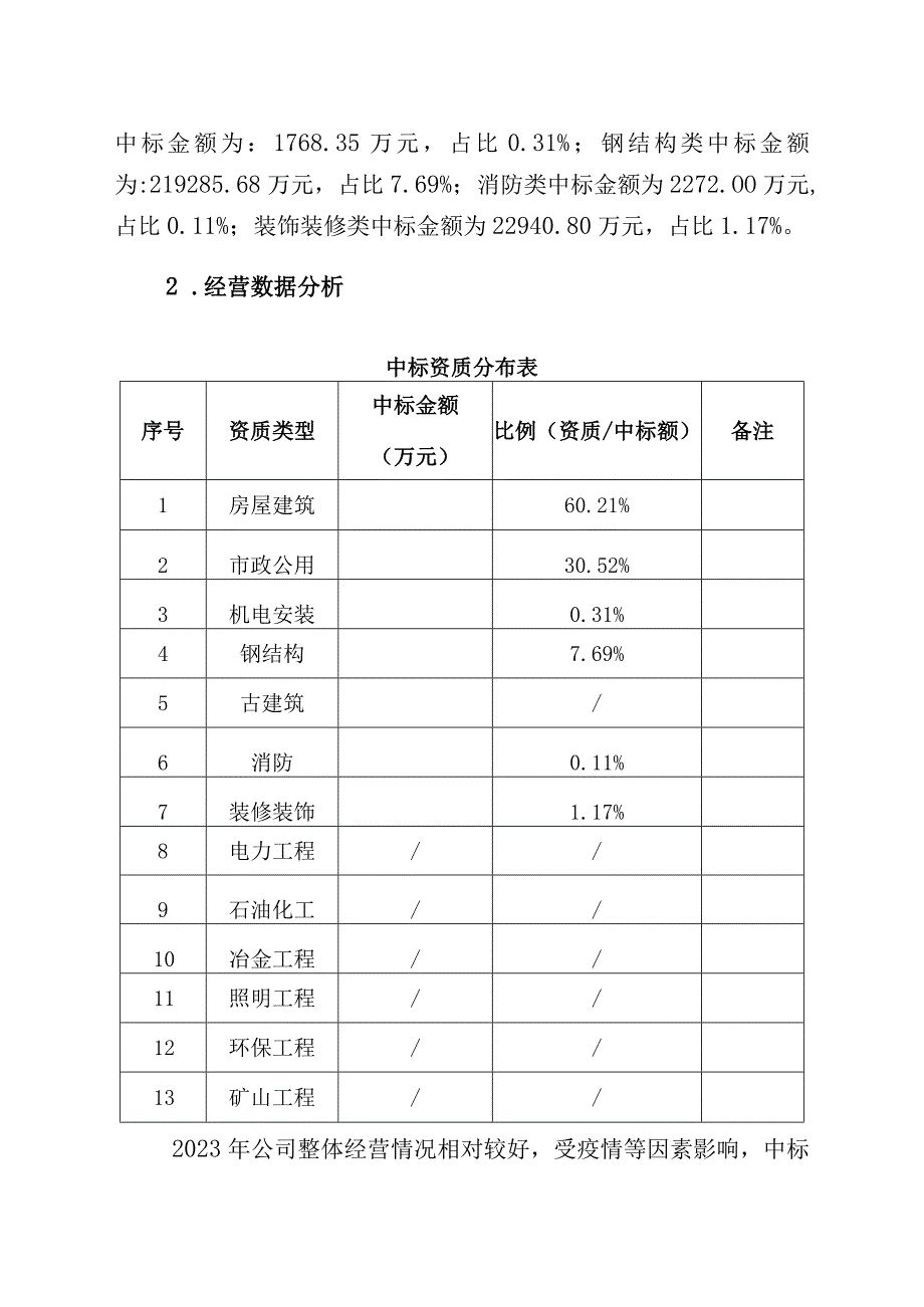 市场经营副总2023年经营工作总结.docx_第2页