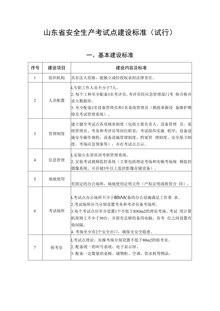 山东省安全生产考试点建设标准考官及考评员基本规范（试行）.docx_第1页