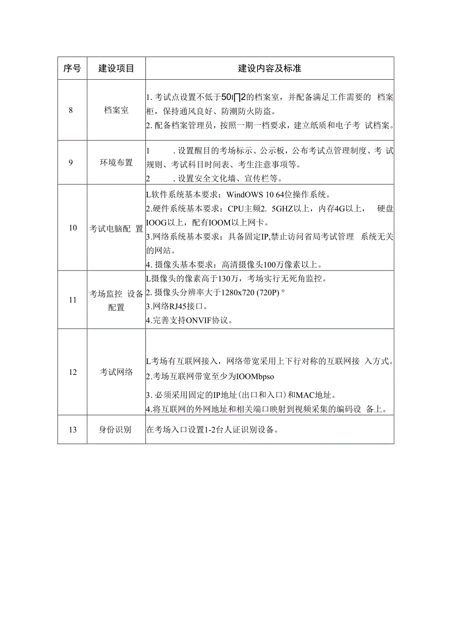 山东省安全生产考试点建设标准考官及考评员基本规范（试行）.docx_第2页