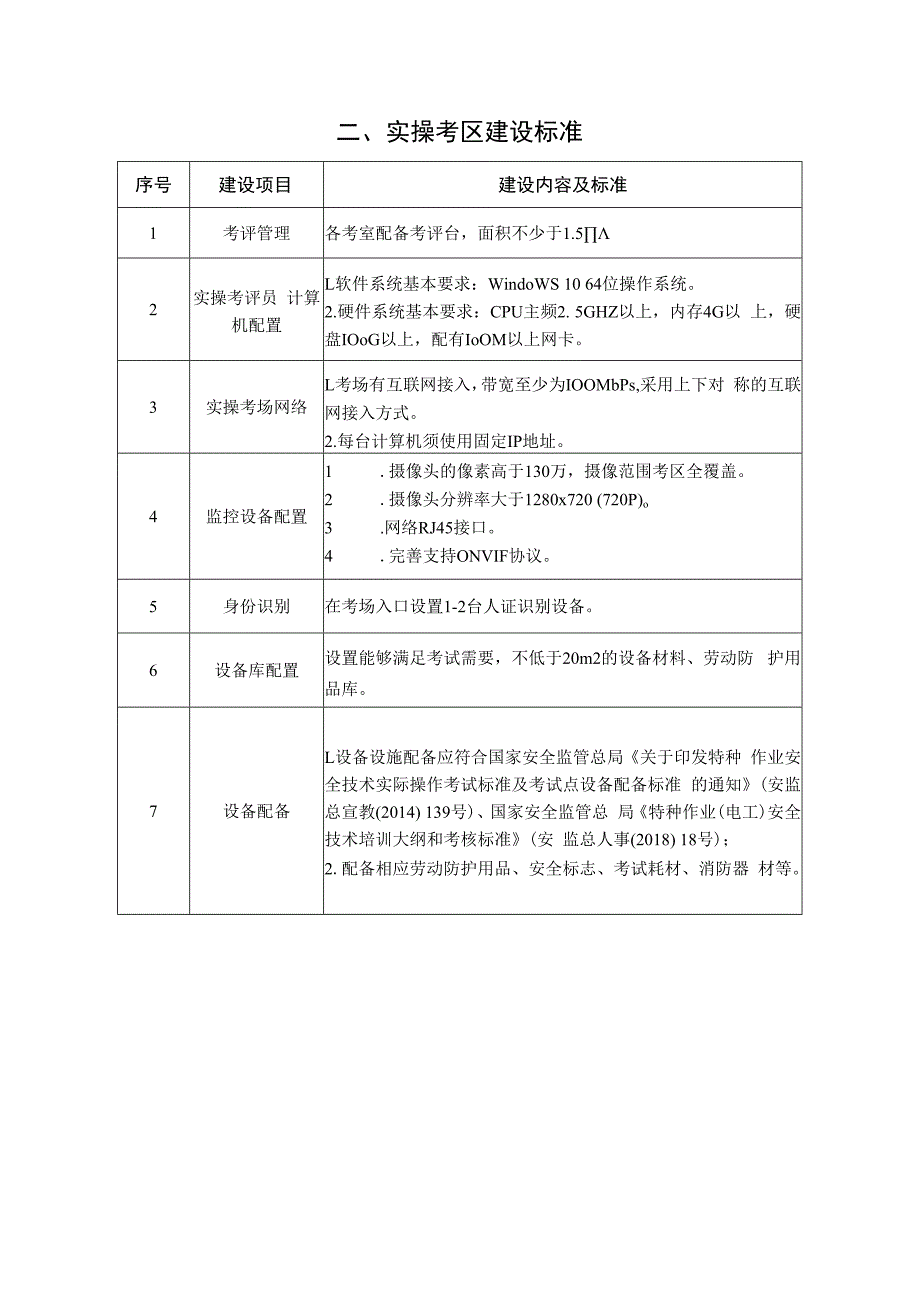 山东省安全生产考试点建设标准考官及考评员基本规范（试行）.docx_第3页