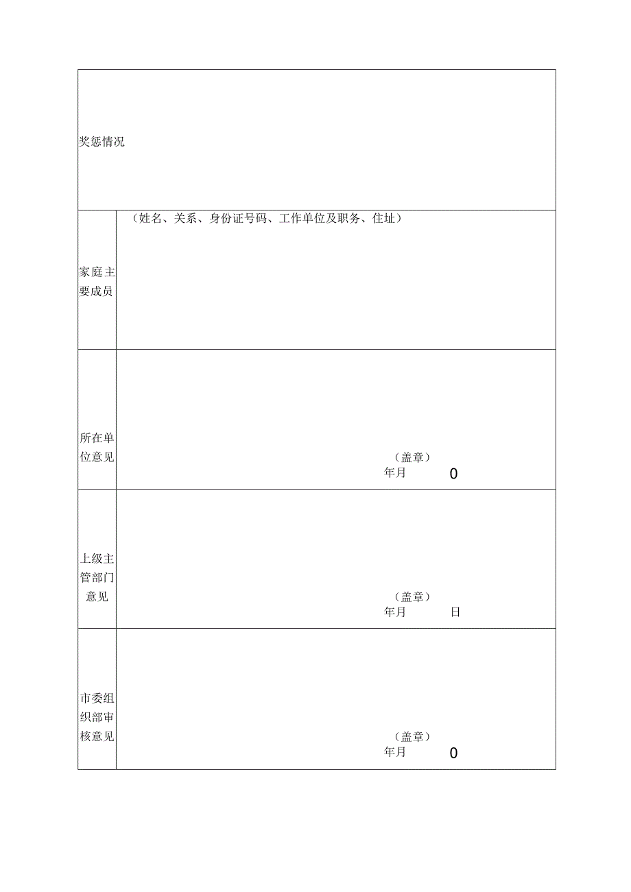 工作推荐人选基本情况表.docx_第2页