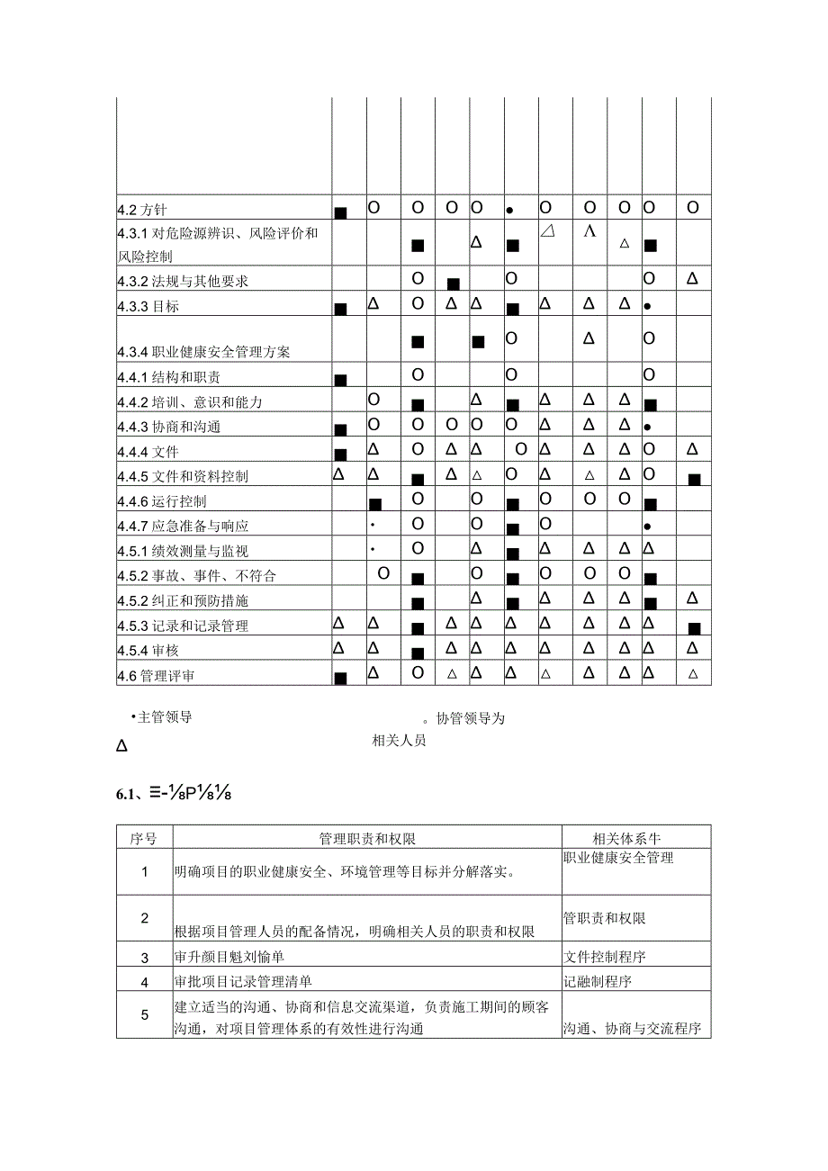 市政道路工程项目重大危险源监控方案.docx_第3页