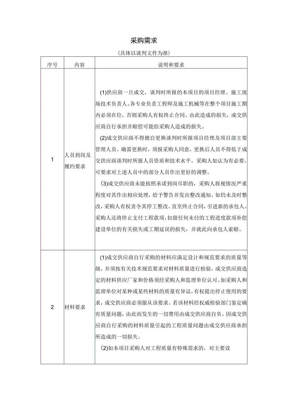 广告项目采购需求.docx_第1页