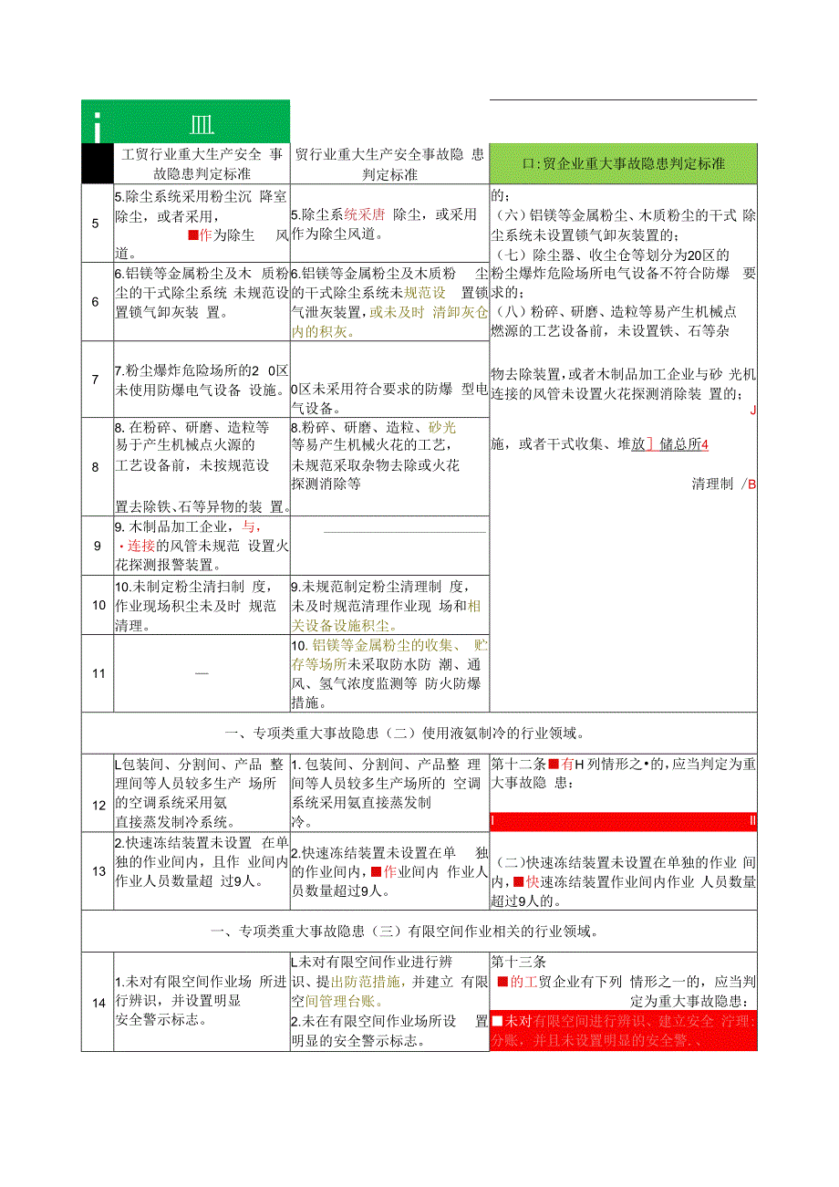 工贸行业重大生产安全事故隐患判定标准三次变化对比表.docx_第2页