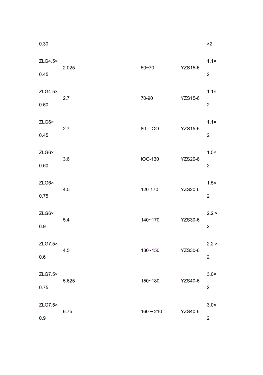 工业废盐专用流化床干燥机烘干机（案例）.docx_第3页